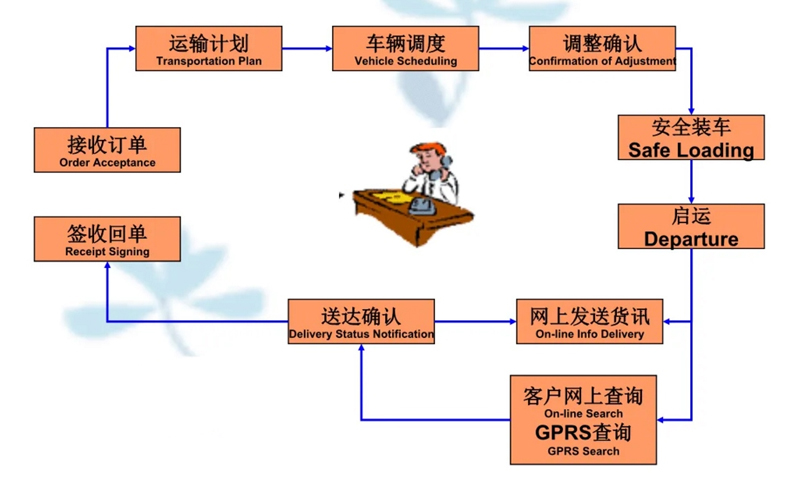 苏州到迁安搬家公司-苏州到迁安长途搬家公司